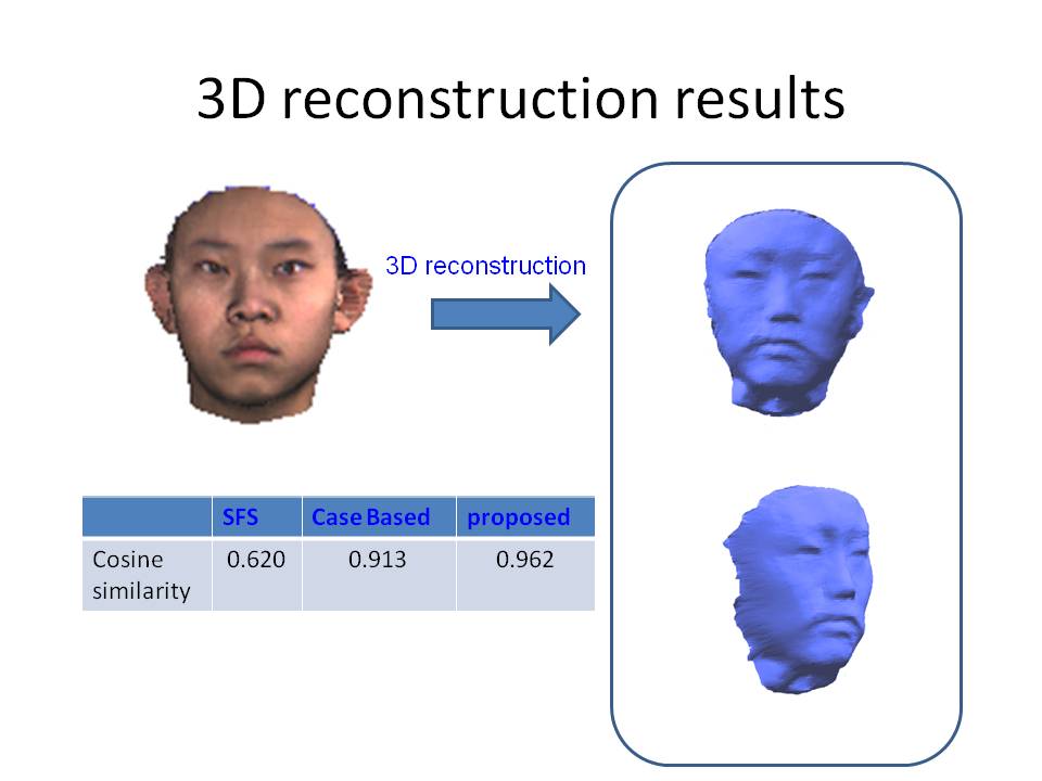 3d reconstruction sale machine learning